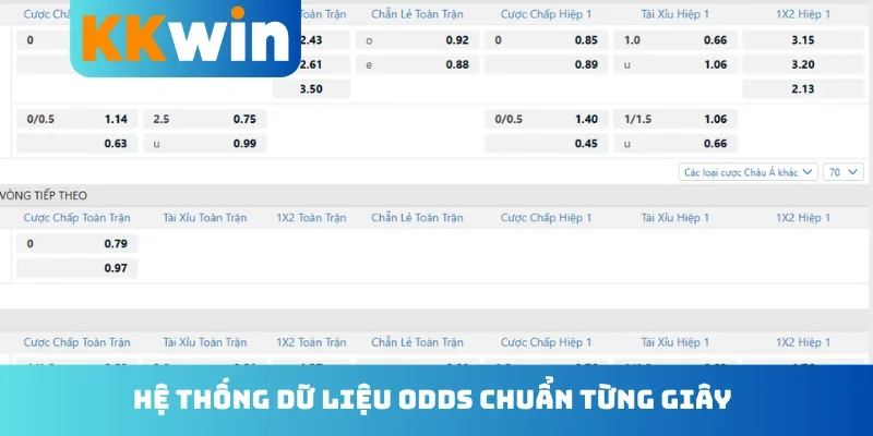 Hệ thống dữ liệu odds chuẩn từng giây